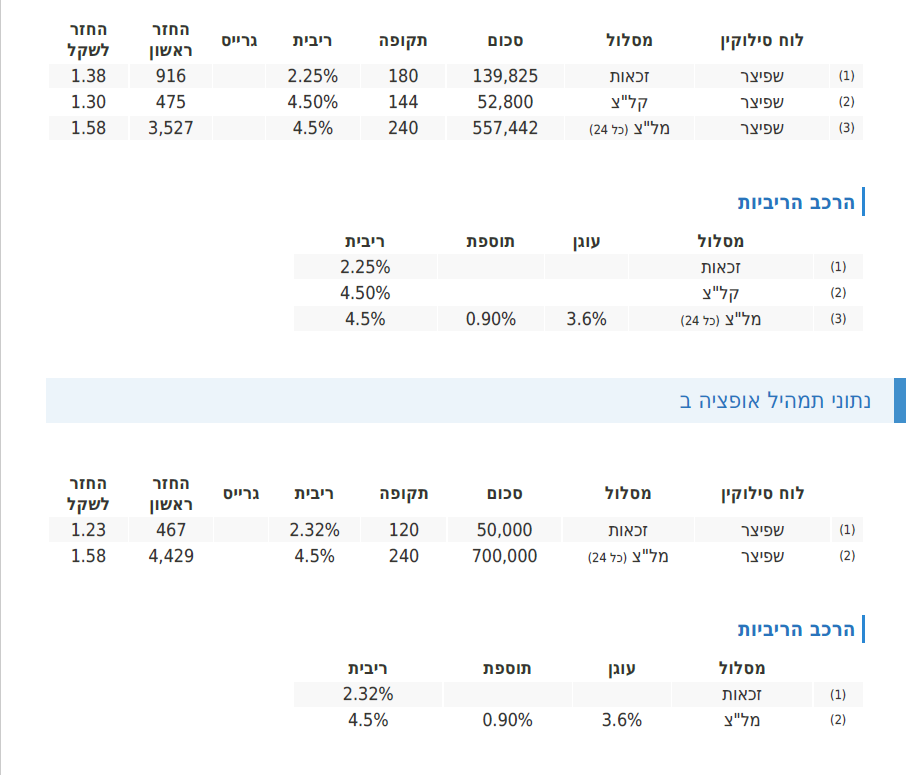 צילום מסך 2026-02-16 153222.png
