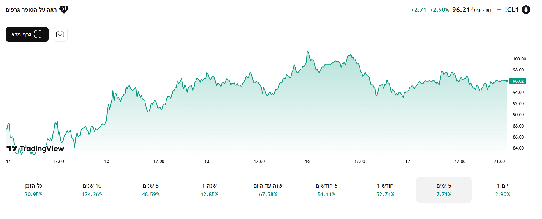 צילום מסך 2026-03-18 000950.png