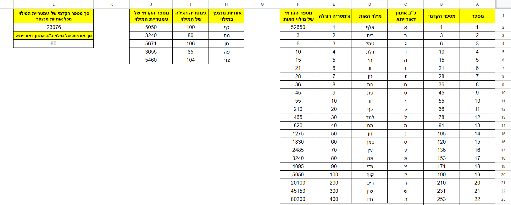 תמונה גיליון מנצפך.png