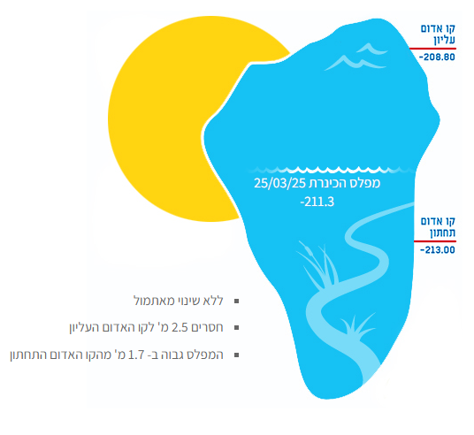 ‏‏צילום מסך (274).png