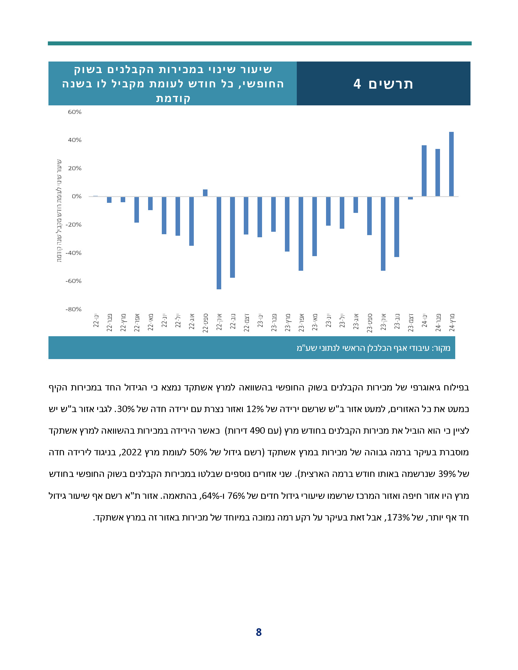 weekly_economic_review_periodic-review-real-estate-032024_Page_08.jpg