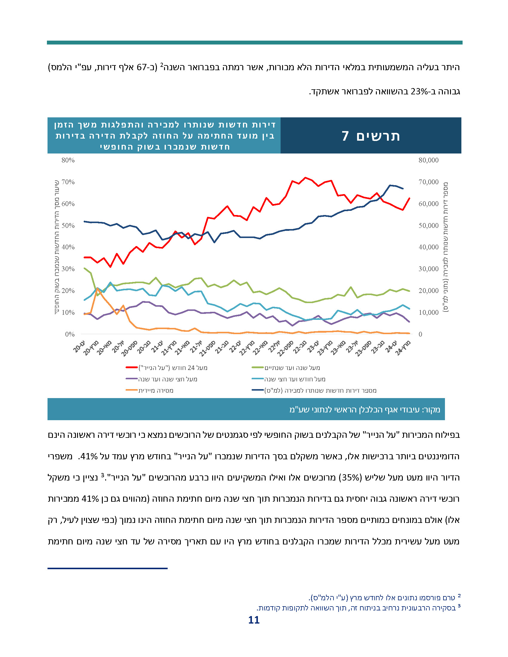 weekly_economic_review_periodic-review-real-estate-032024_Page_11.jpg