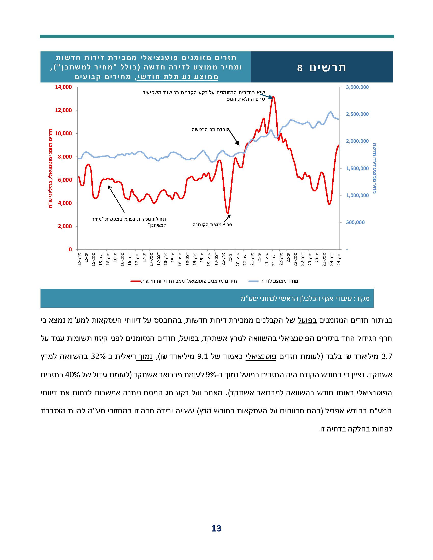 weekly_economic_review_periodic-review-real-estate-032024_Page_13.jpg