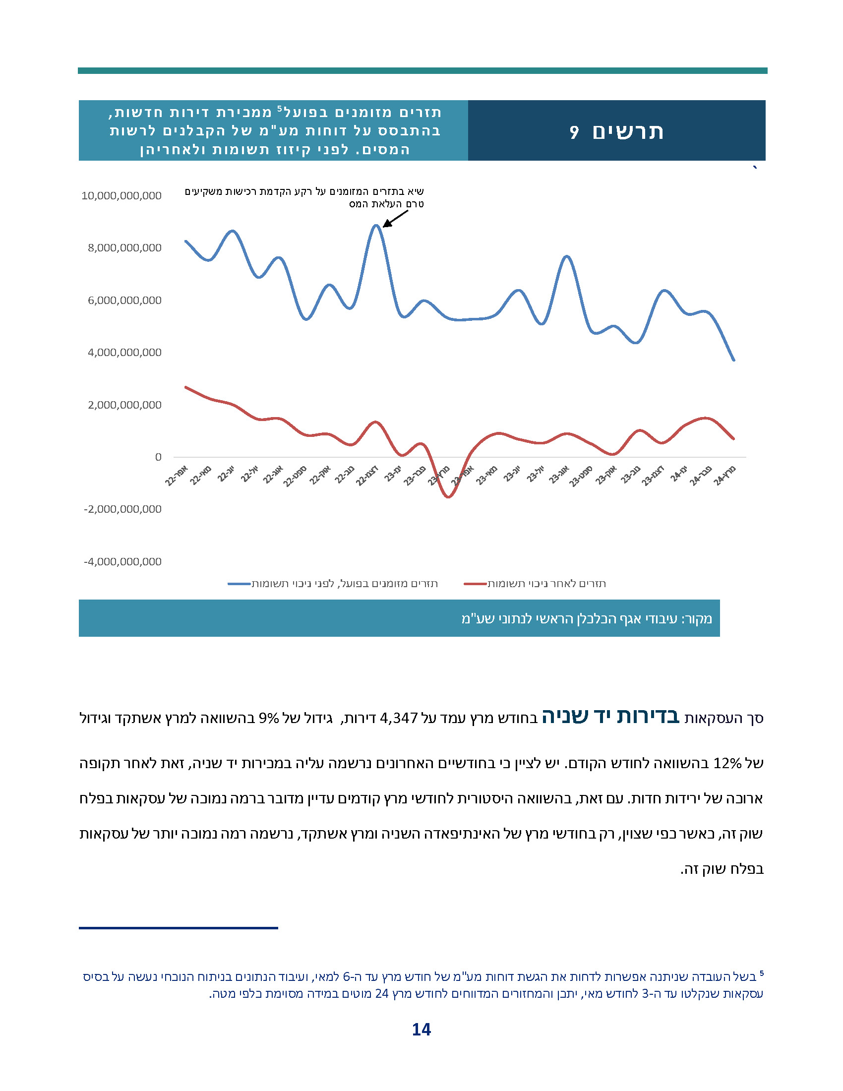 weekly_economic_review_periodic-review-real-estate-032024_Page_14.jpg