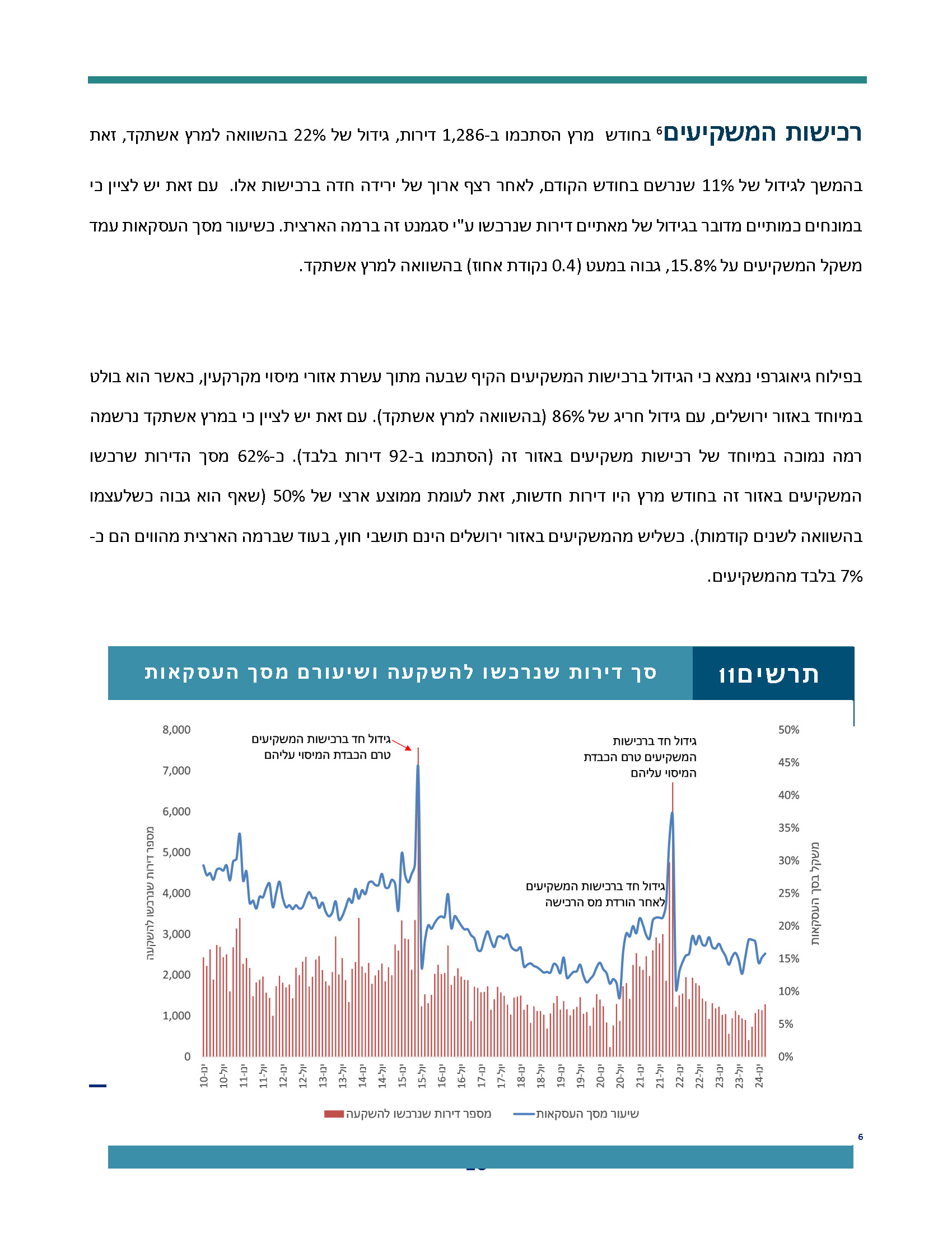 weekly_economic_review_periodic-review-real-estate-032024_Page_16.jpg