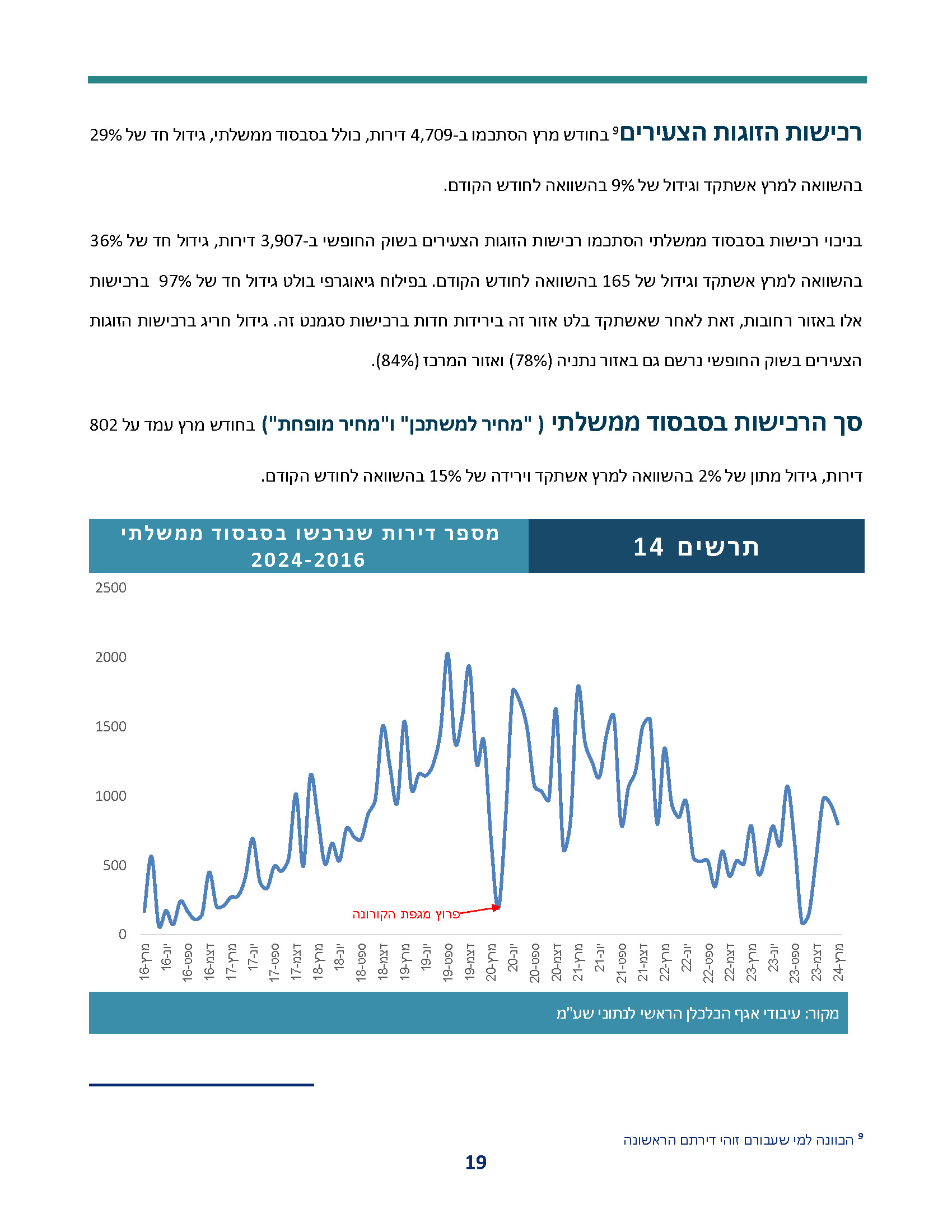 weekly_economic_review_periodic-review-real-estate-032024_Page_19.jpg