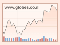 www.globes.co.il