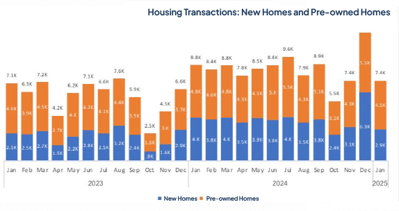 האם מחירי הבתים בישראל ירדו