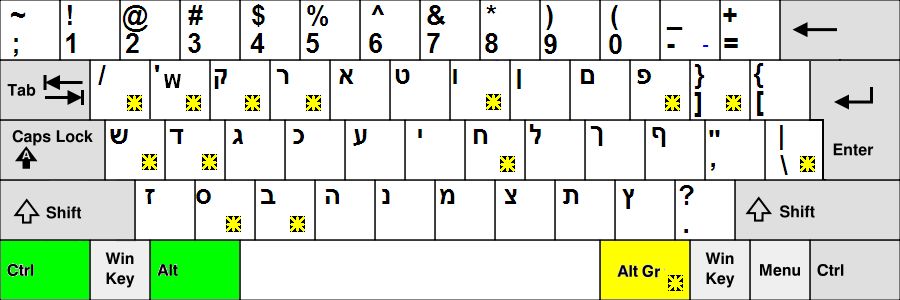 Hebrew_keyboard_layout.jpg
