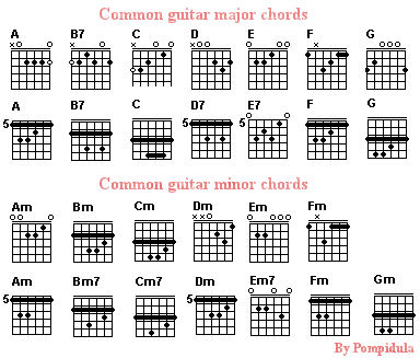 Common_guitar_chords.jpg