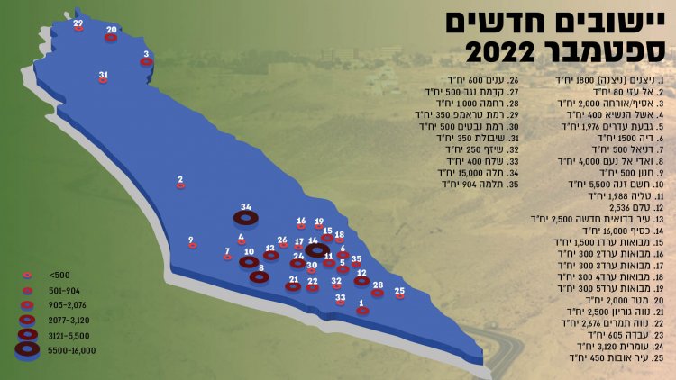 מפת היישובים החדשים המתוכננים (עיצוב: אורטל אביזמר)